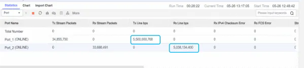 ����ƶ�&�����ƶ�Эͬ��Ϊ���͡����ݸ������������������Ҫ���¼�ֵ