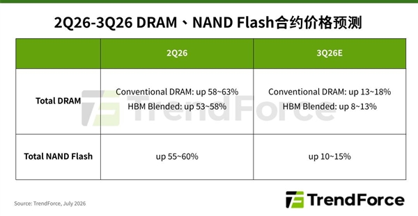 �洢�Ǽ�����Ҫͣ�ˣ��������Ǽ۷��ȵ���20%