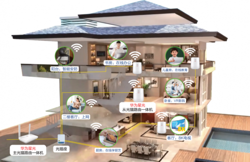 走進全千兆時代烏魯木齊移動攜華為發佈fttr智慧家庭全屋光網解決方案