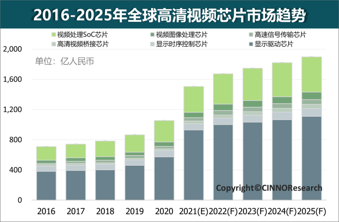 消息称LG、三星争先 8.5代OLED产线商业化，正评估沉积工艺 - 通信终端