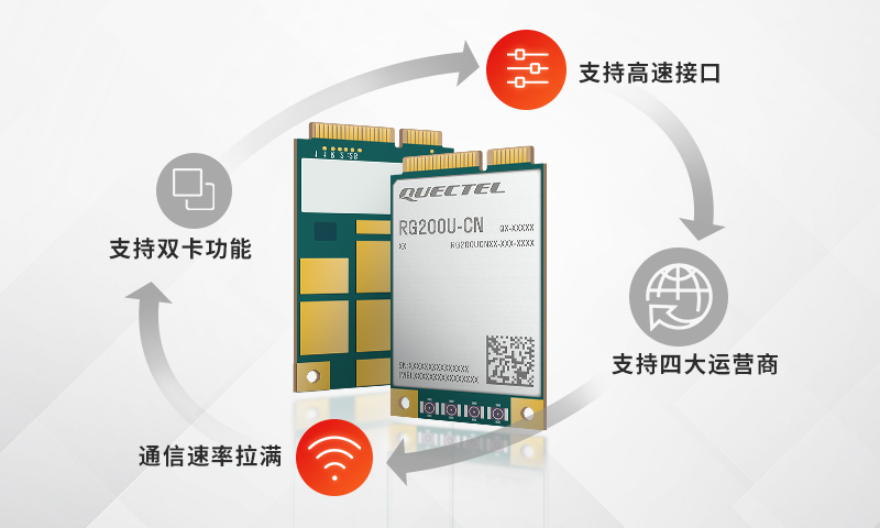 移远通信推出5G模组RG200U Mini PCIe