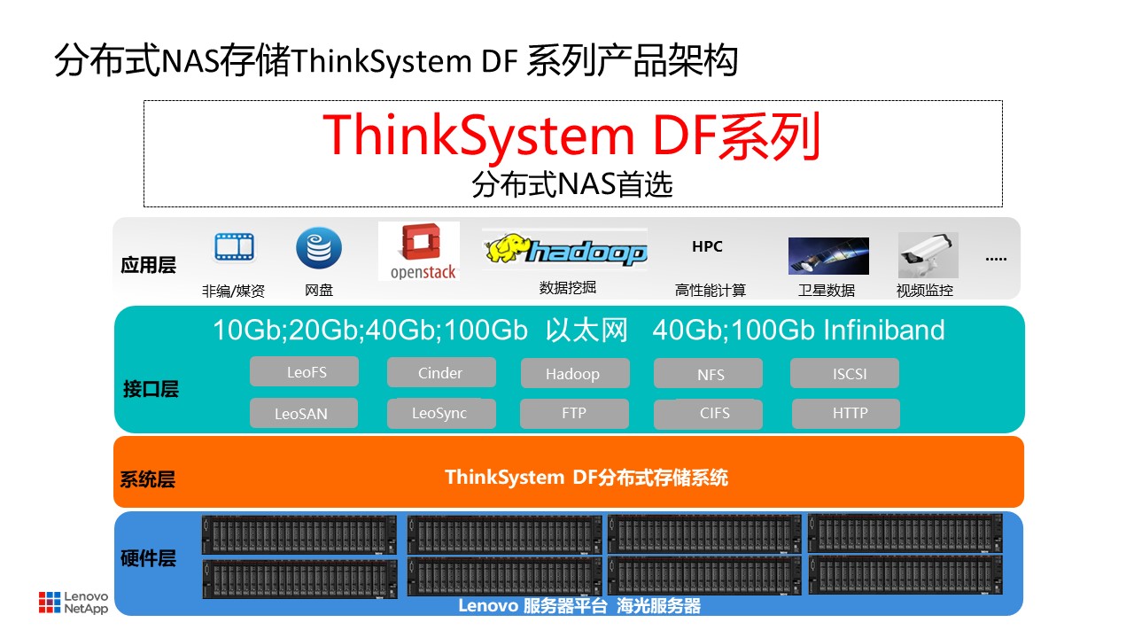 为“新基建”时代企业：联想凌拓推出分布式NAS存储ThinkSystem DF 系列