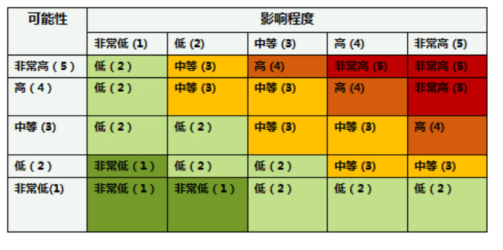 中兴通讯网络交付安全风险评估探析 - 中兴