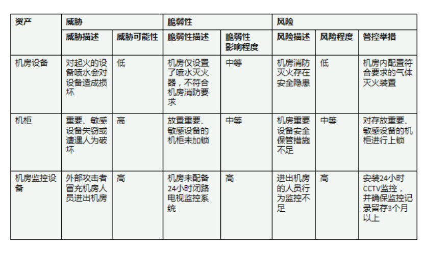 中兴通讯网络交付安全风险评估探析 - 中兴
