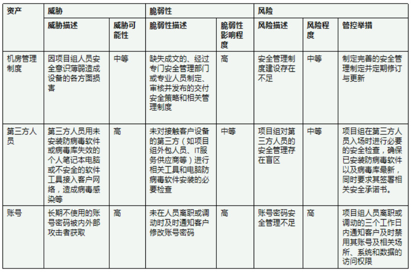 中兴通讯网络交付安全风险评估探析 - 中兴