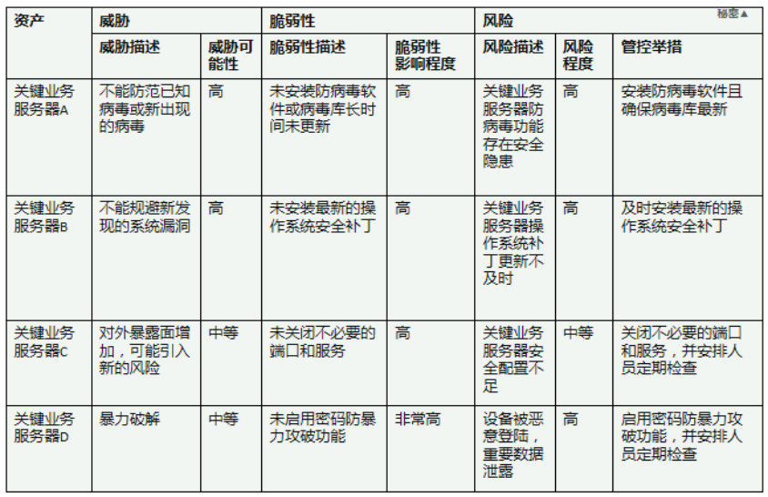 中兴通讯网络交付安全风险评估探析 - 中兴
