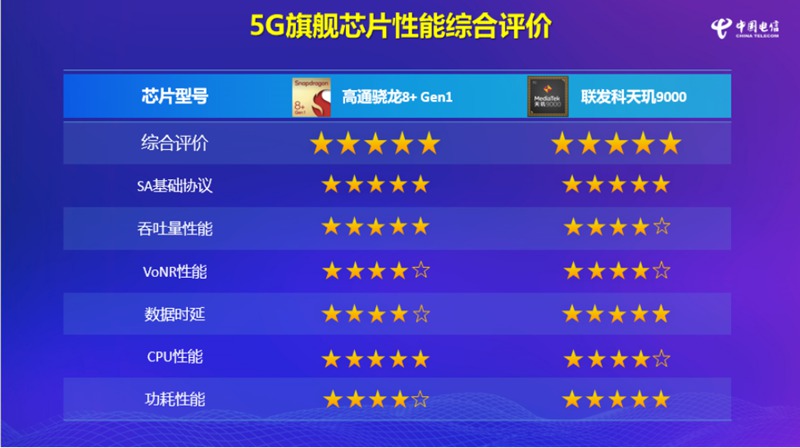 图6:5G旗舰芯片性能综合评价