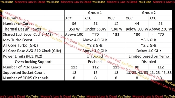 AMD撕裂者垄断的局面终于被打破！曝intel推出新产品线应对 - 国际资讯