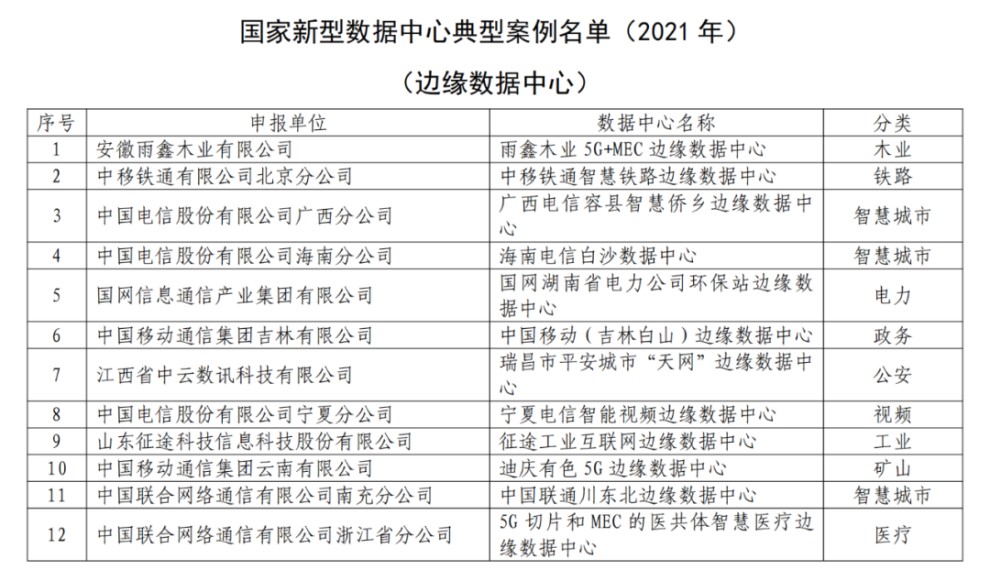 “东数西算”全面启动，中国联通加快构建新型算力体系 - 中国联通