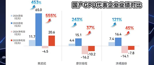 ����GPU����ʱ�̣�2025�� 2026����