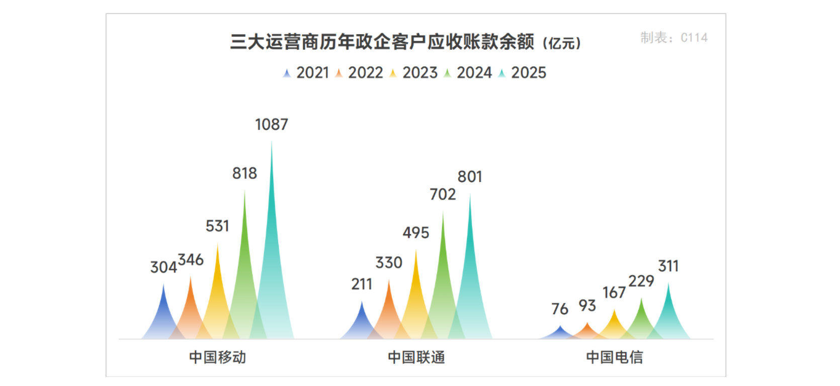 Ӧ���˿2200�ڣ���Ӫ������ҵ�����ݡ���ģ���塱
