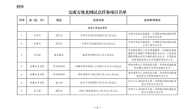 ���Ų�����136�����׹����Ե���Ŀ���������Ƶ��ԡ�AI+��������Ƶ��ص���Ӧ�����