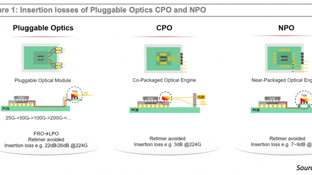 IPEC��LightCounting�ٰ��������ֻ᣺NPOֻ�ǹ�����