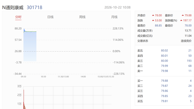 ͨ������ҵ���������ձ��ǳ�200%