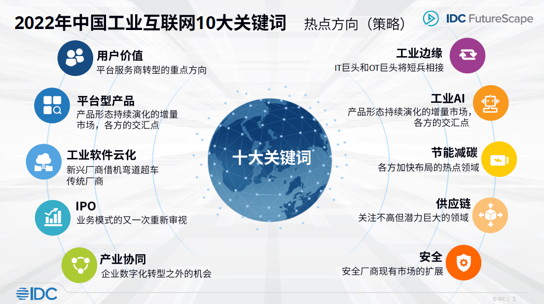 IDC：2022年工业互联网市场值得关注的10个重点方向 - 推荐