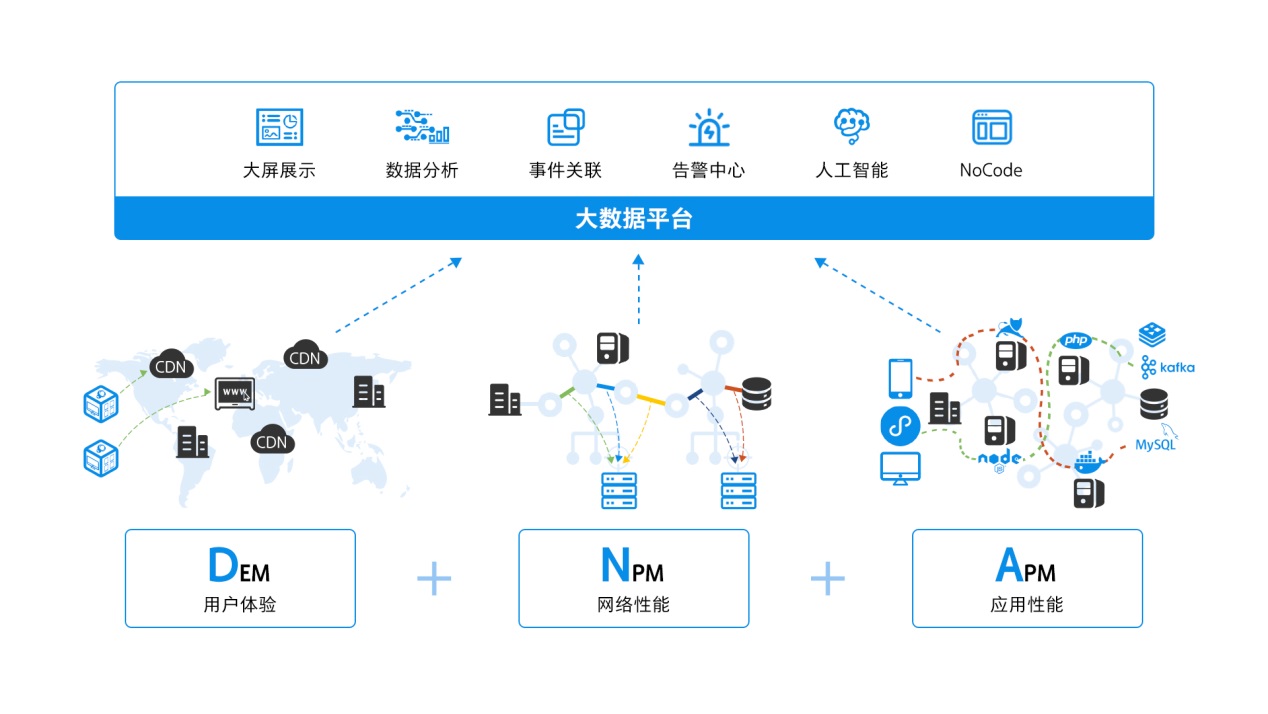 博睿数据携手新浪财经发布《2021年信用卡行业发展报告》：用户体验成银行数字化转型新目标 - 推荐