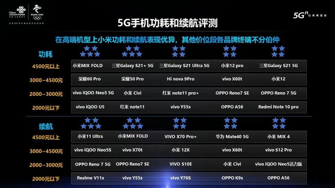 G旗舰芯片综合评测：联发科MT6983表现均衡得分高