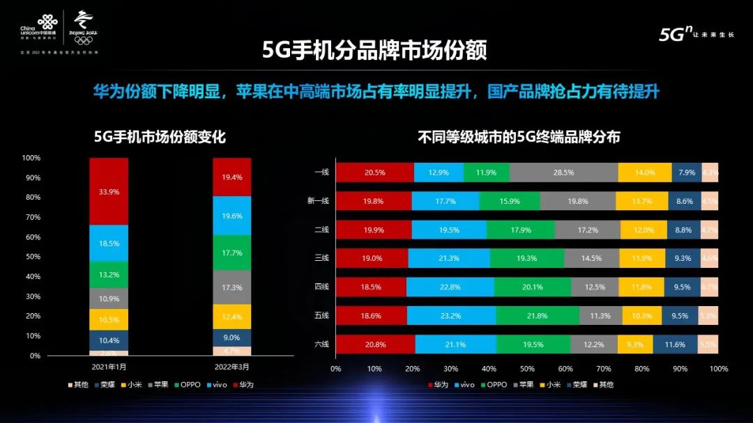 021年度终端测评报告：国产品牌抢占力有待提升