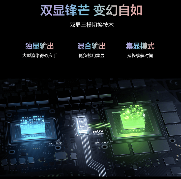 一文读懂华硕2022全线笔记本的“双显三模“显卡切换 - 通信终端