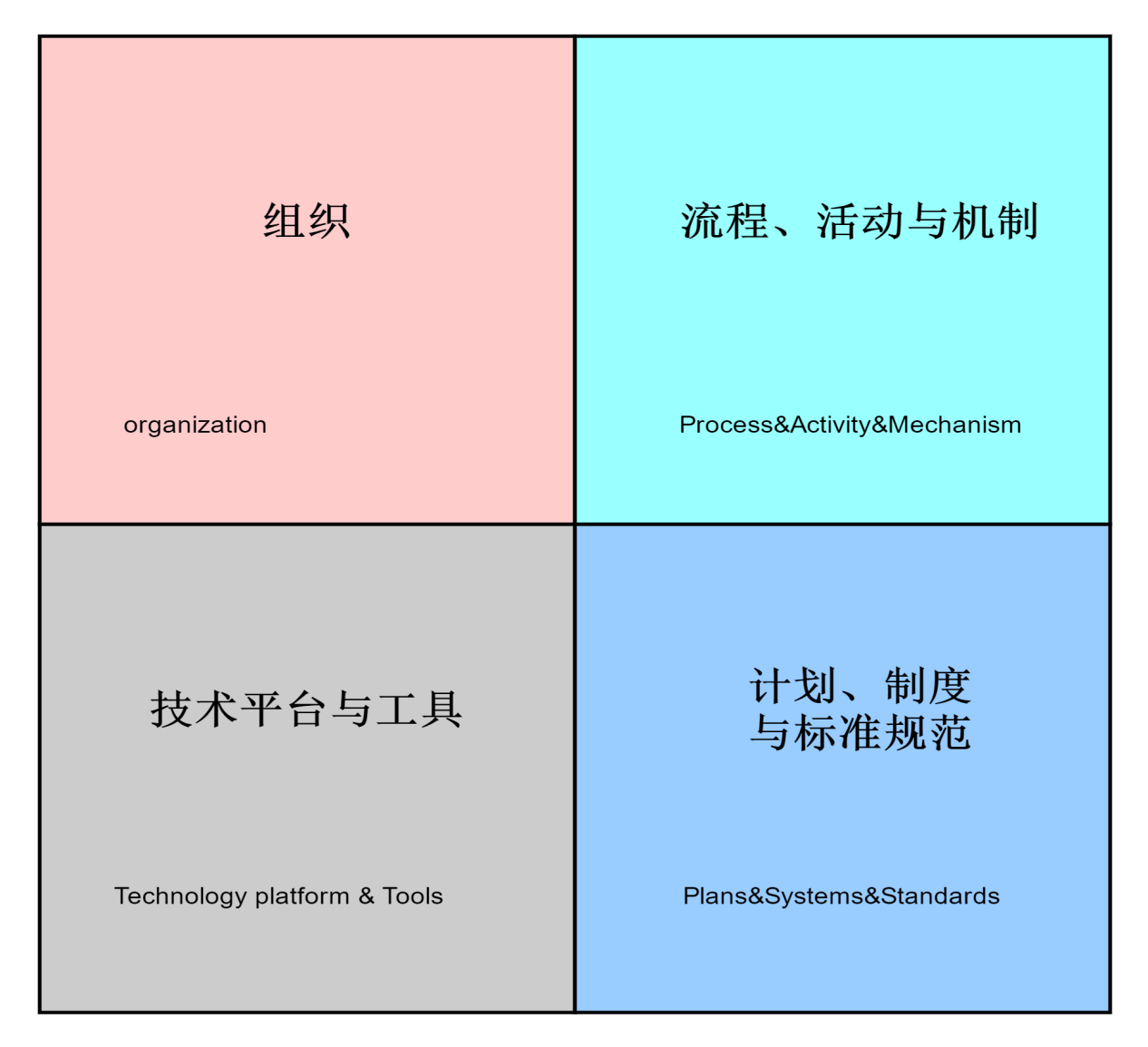 数据编排的前景和探讨 - 中国移动