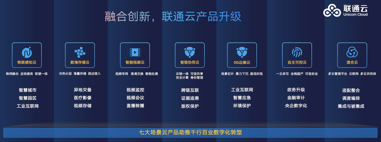 联通云打造算网一体新生态 - 中国联通