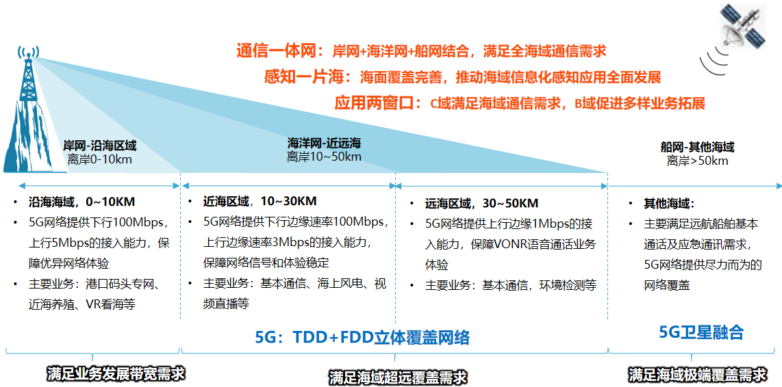 中兴通讯携手福建移动推动海洋经济高质量发展 - 中兴
