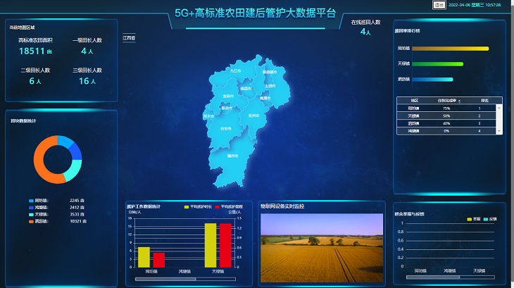 春耕正当时，科技助农忙 中国联通数字乡村绘播种画卷 - 中国联通