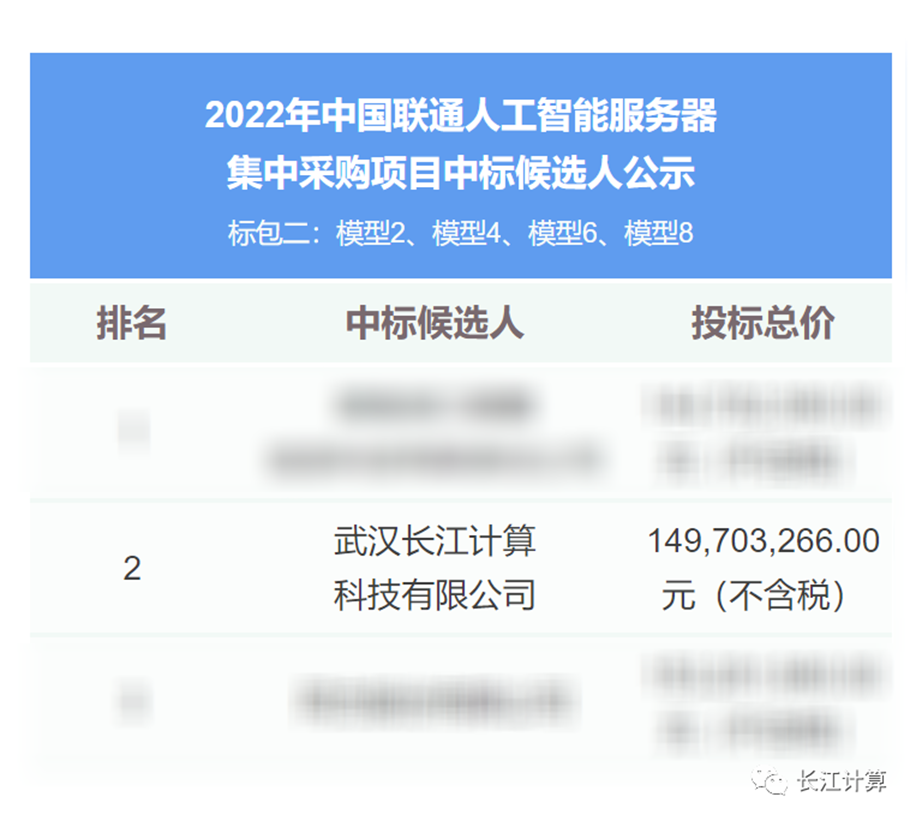 夯实AI算力底座 长江计算助力运营商行业智能升级 - 推荐