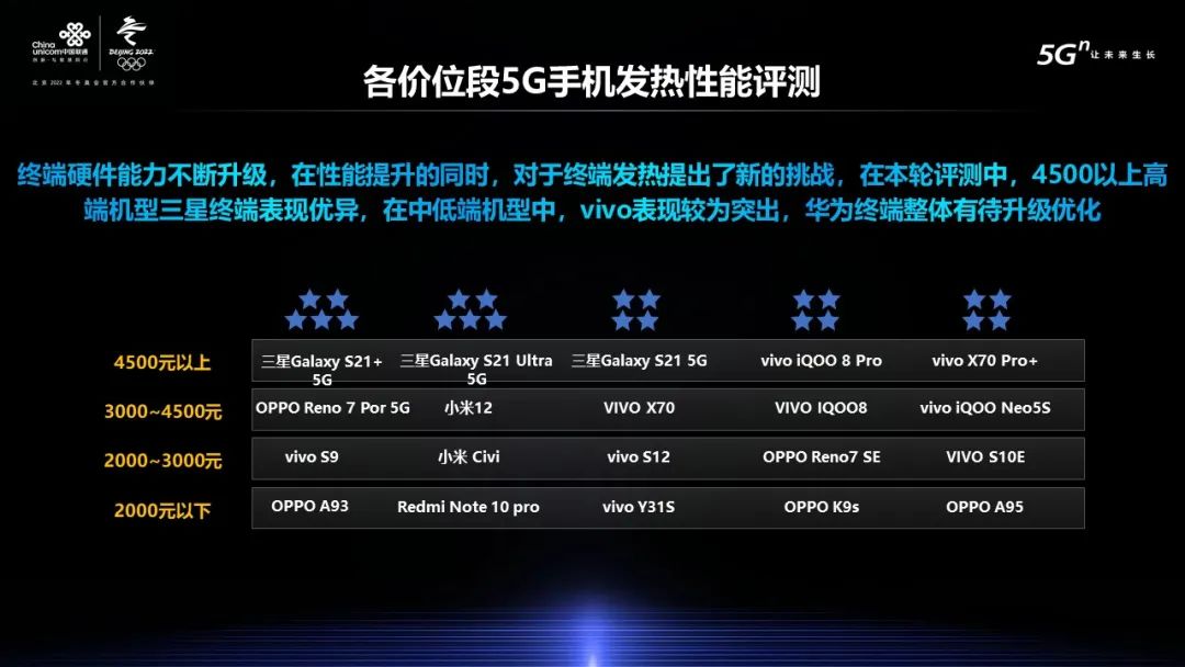 G旗舰芯片综合评测：联发科MT6983表现均衡得分高