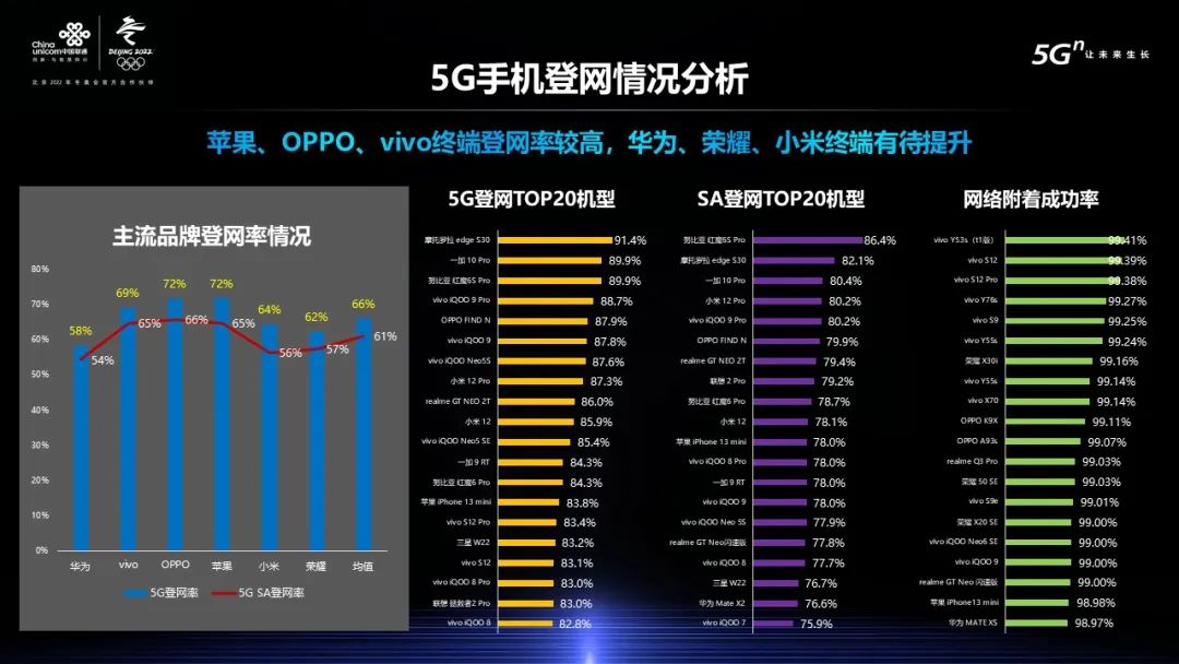 021年度终端测评报告：国产品牌抢占力有待提升
