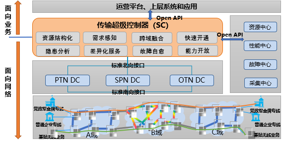 ͼ2 �����Զ���ʻ