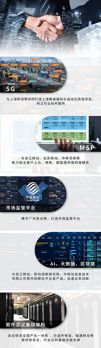 一起向未来！携手运营商，共建数智化社会 - 推荐