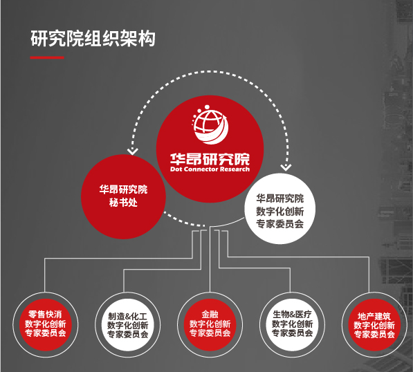 什么是数字化？有哪些成功案例？ - 推荐