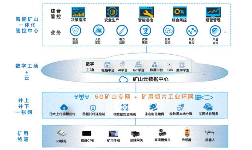 中兴通讯：成立矿山业务部，助力煤矿智能化转型 - 中兴