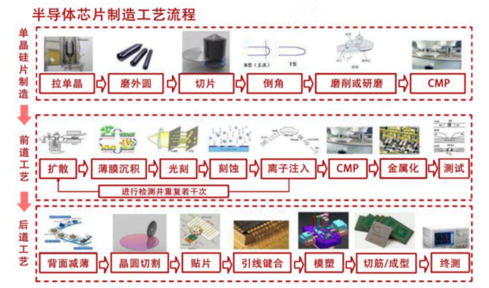 上海微电子今日交付中国首台光刻机？且慢欢呼！ - 推荐