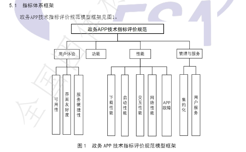 博睿数据助力数字化政务 国内首个《政务APP技术指标评价规范》团体标准正式出台 - 推荐