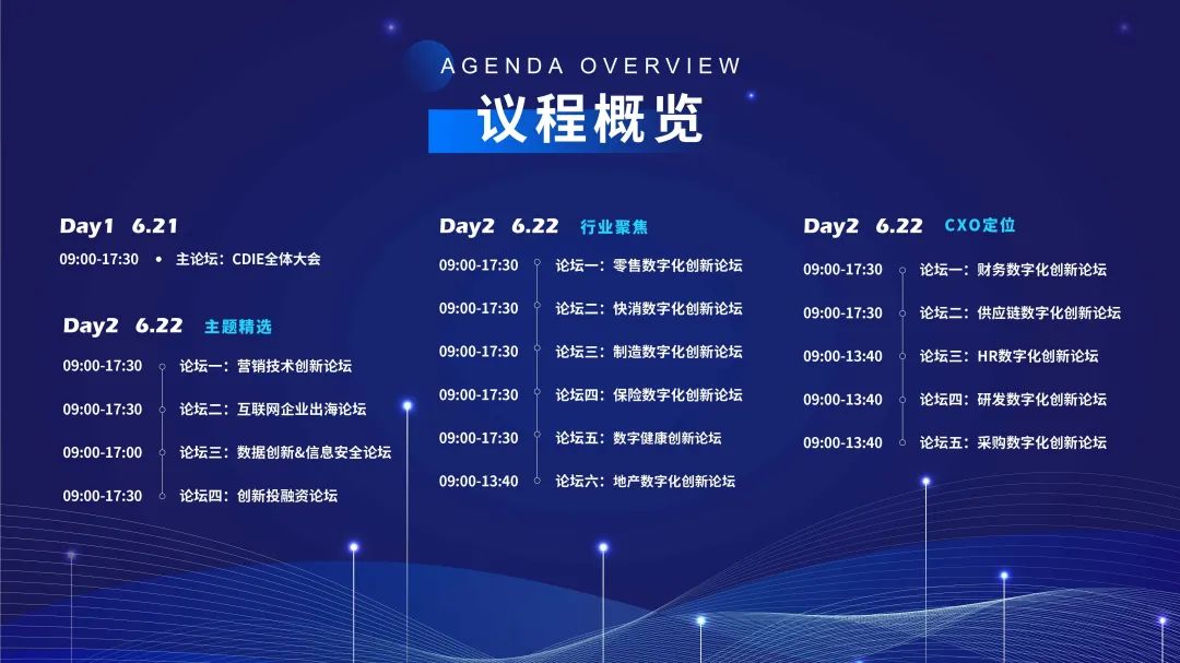 什么是数字化？有哪些成功案例？ - 推荐