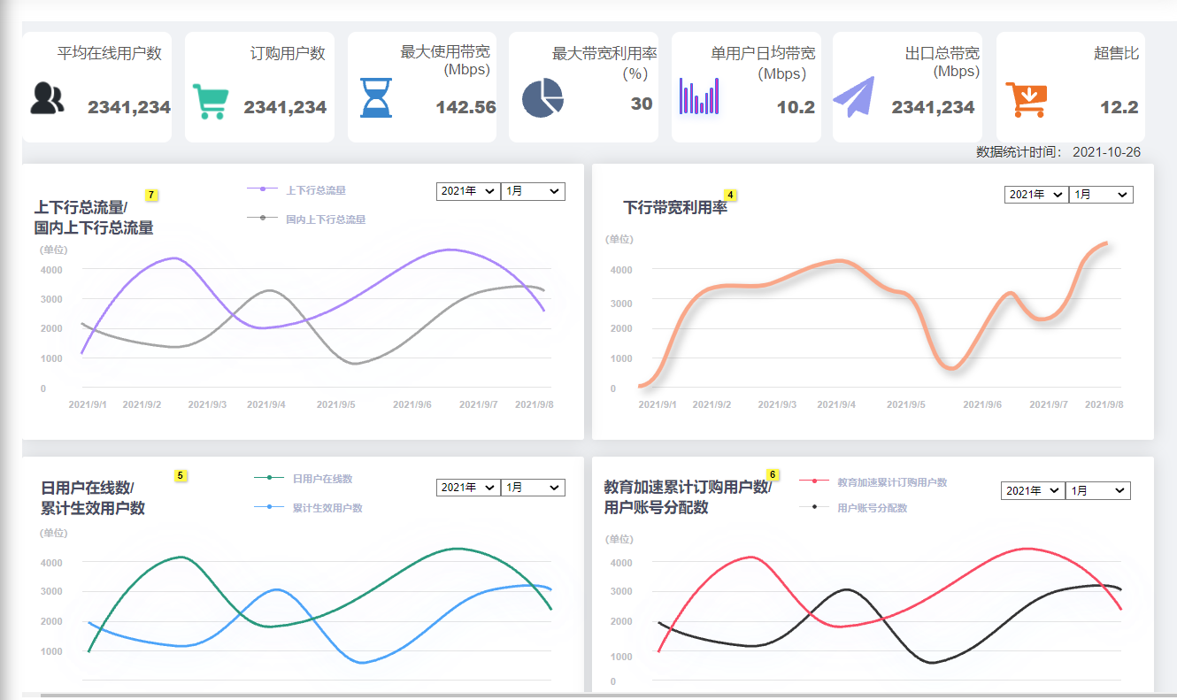 数据编排的前景和探讨 - 中国移动
