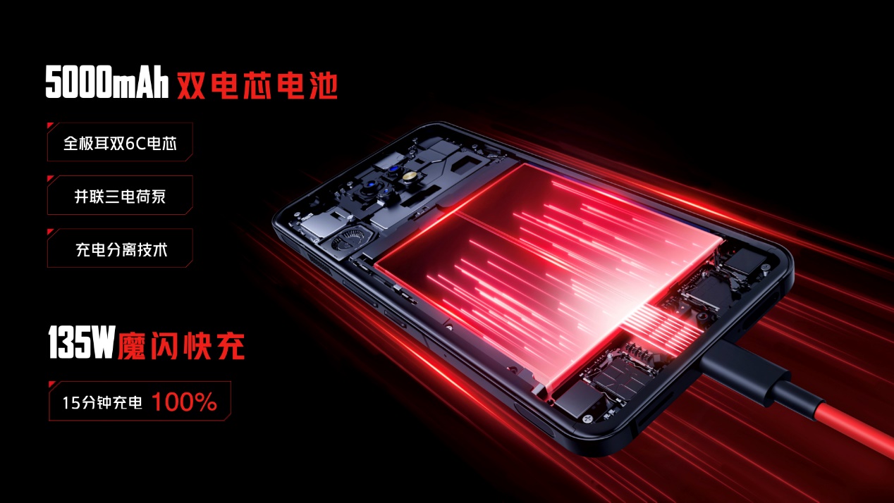 首款屏下摄像游戏手机红魔7发布：标配135W快充，售价3899起 - 通信终端