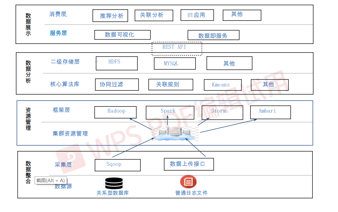 数据编排的前景和探讨 - 中国移动