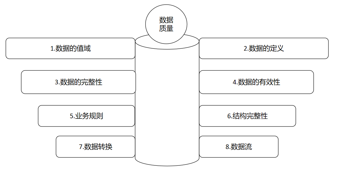 数据编排的前景和探讨 - 中国移动