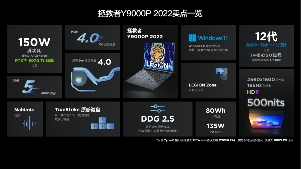 联想拯救者Y系列游戏本2022强势来袭，创新科技助力电竞体验再升级 - 通信终端