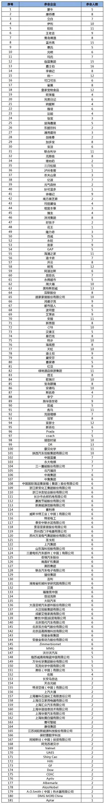 什么是数字化？有哪些成功案例？ - 推荐