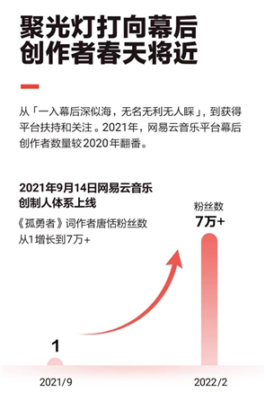 网易发布2021年财报：净收入876亿元 独立音乐人破40万 - 互联网
