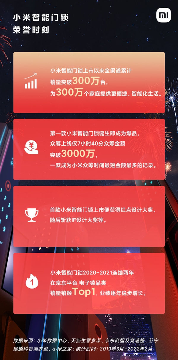 小米又一爆款诞生！小米智能门锁累计销量突破300万台 - 通信终端