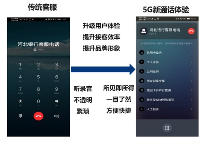 河北移动携手华为实现5G新通话行业应用首呼 - 华为