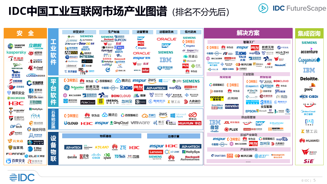 IDC：2022年工业互联网市场值得关注的10个重点方向 - 推荐